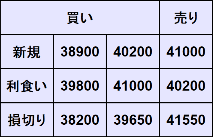 NYダウ予想
