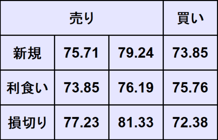 WTI原油予想