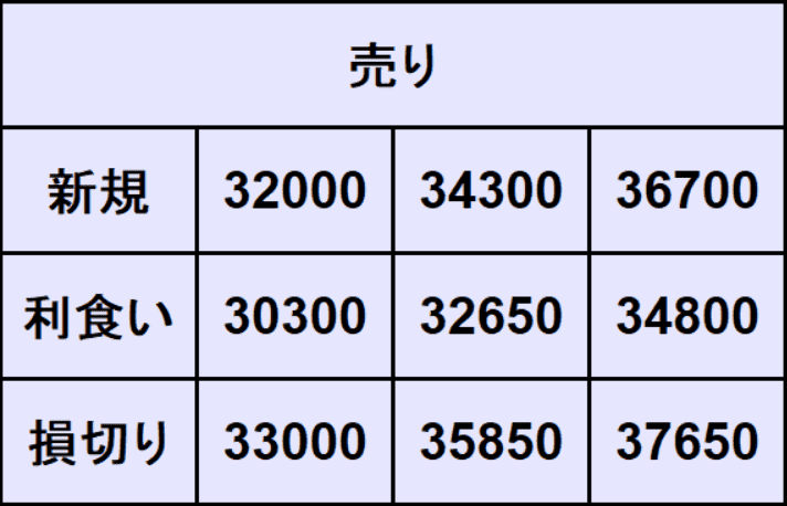 日経平均予想