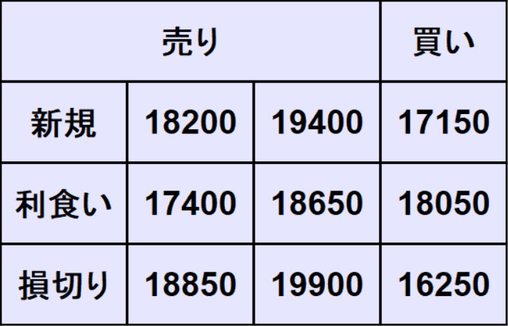 NASDAQ100予想
