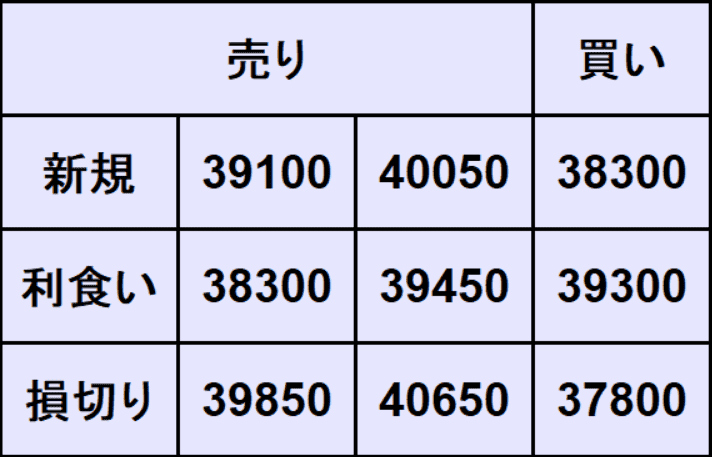 NYダウ予想