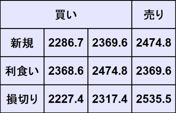 ゴールド予想