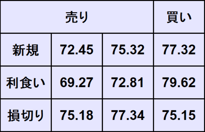 WTI原油予想