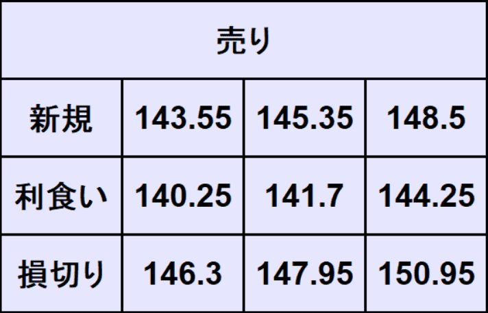 ドル円予想