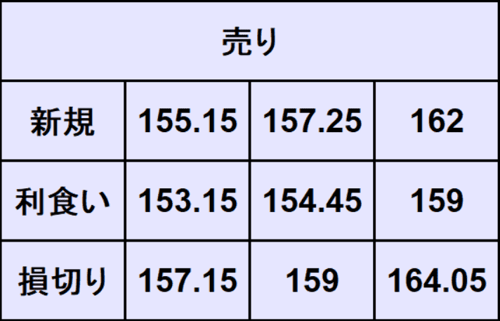 ユーロ円予想