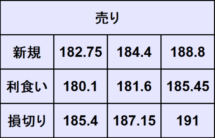 ポンド円予想