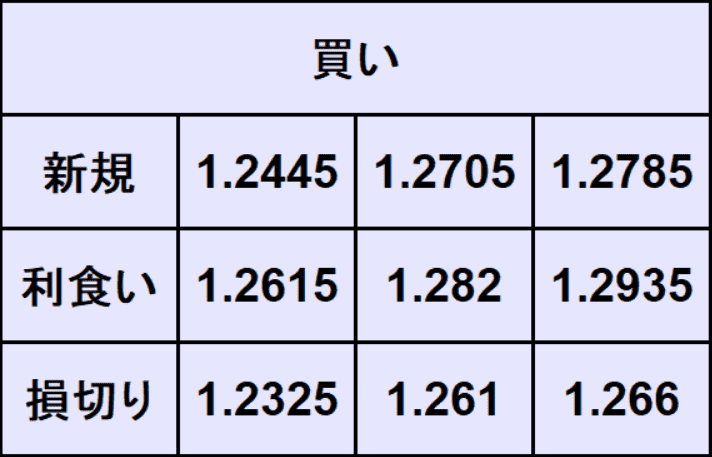 ポンドドル予想