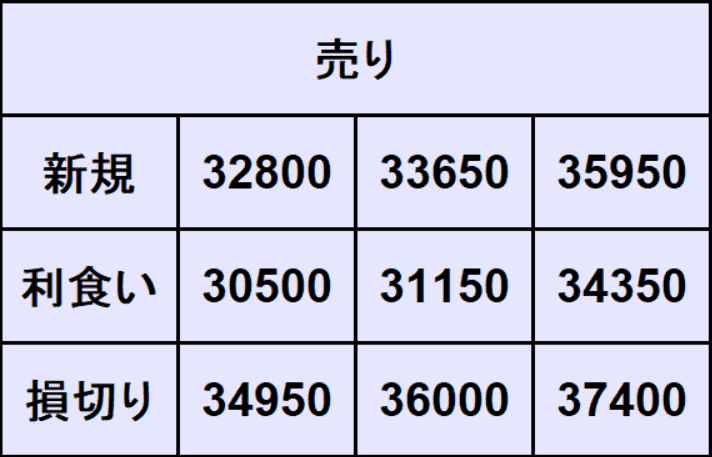 日経平均予想