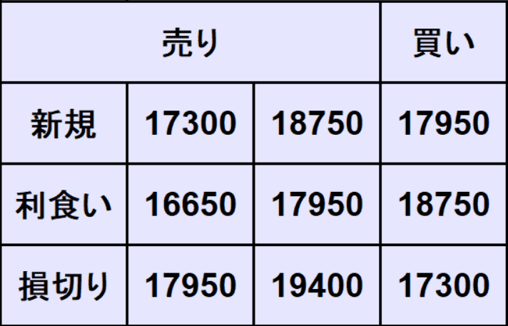 NASDAQ100予想
