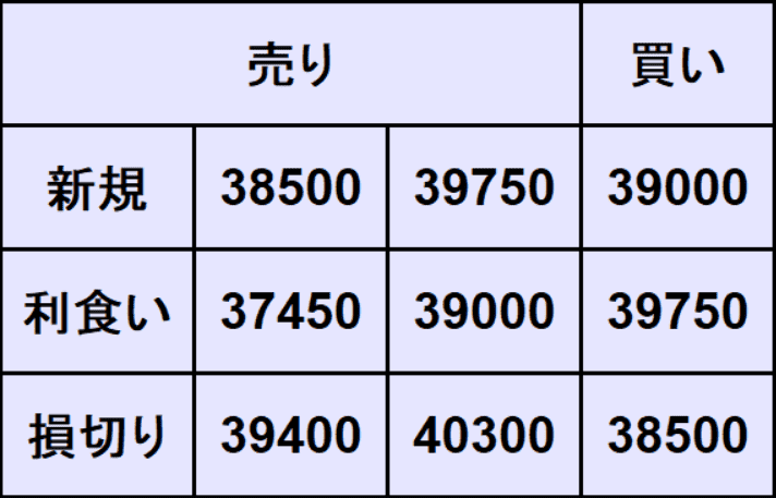 NYダウ予想