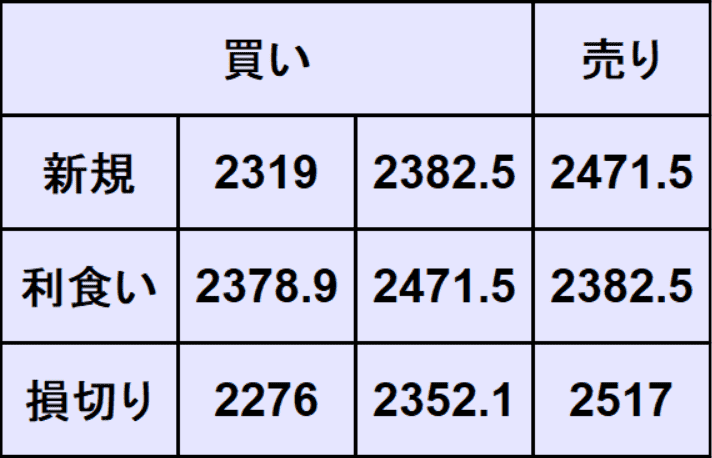 ゴールド予想