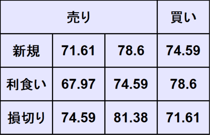 WTI原油予想