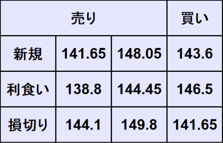 ドル円予想