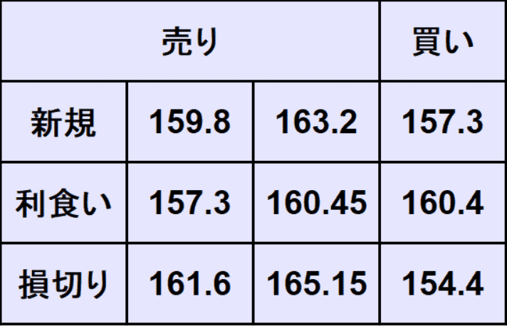 ユーロ円予想