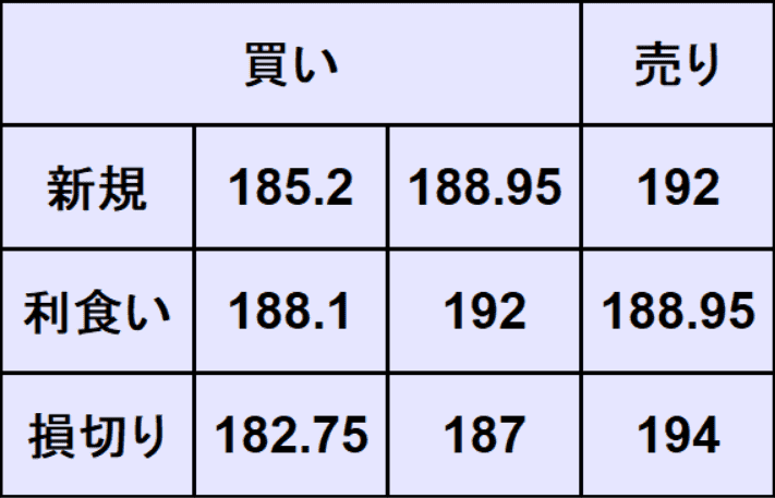 ポンド円予想