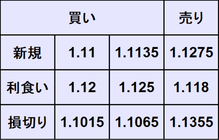 ユーロドル予想