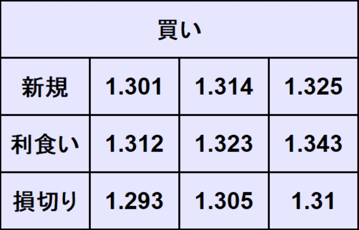 ポンドドル予想