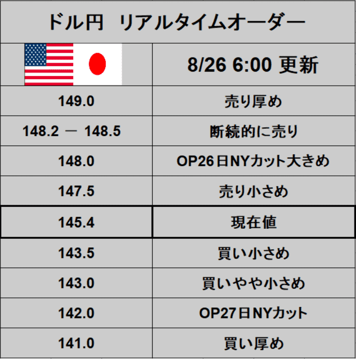 ドル円リアルタイムオーダー少なめ