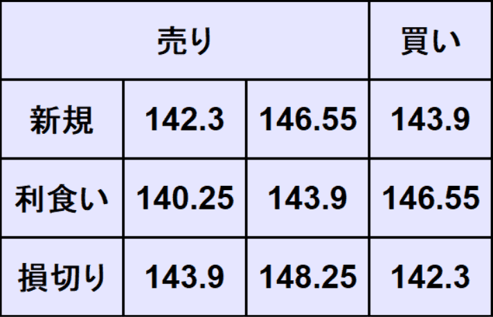 ドル円予想