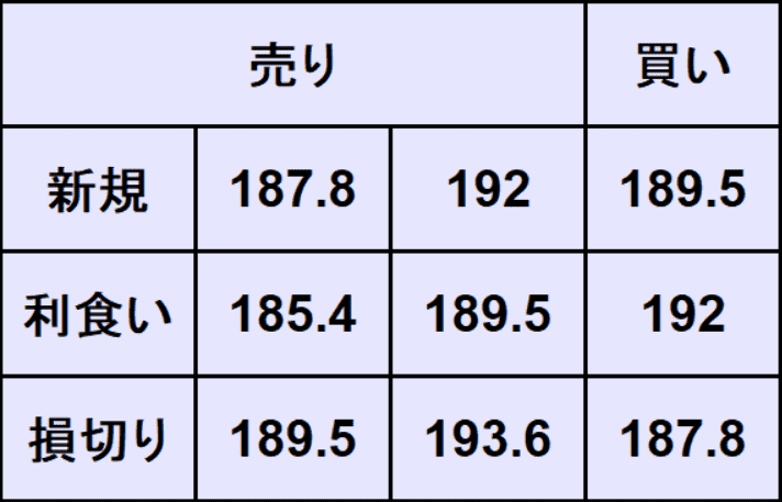 ポンド円予想