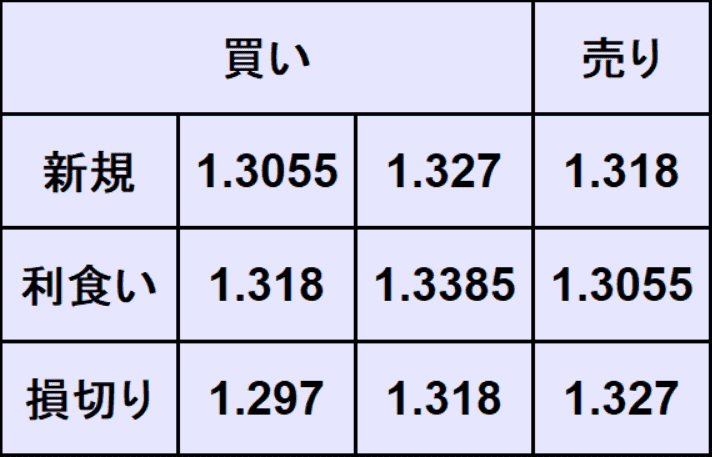 ポンドドル予想