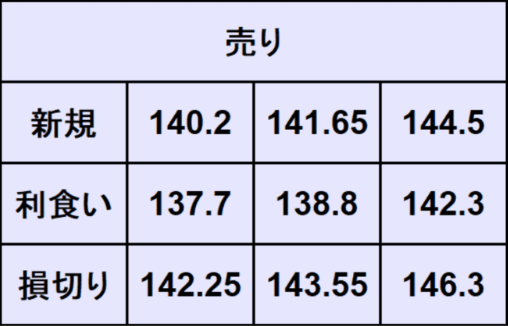 ドル円予想