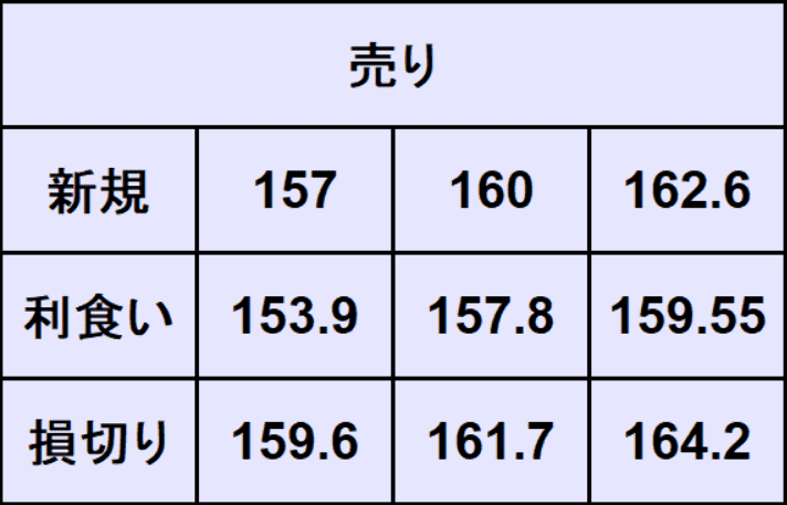 ユーロ円予想