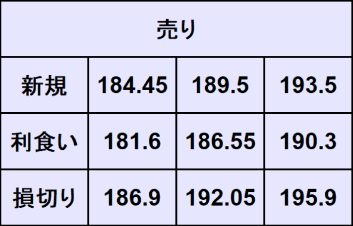 ポンド円予想