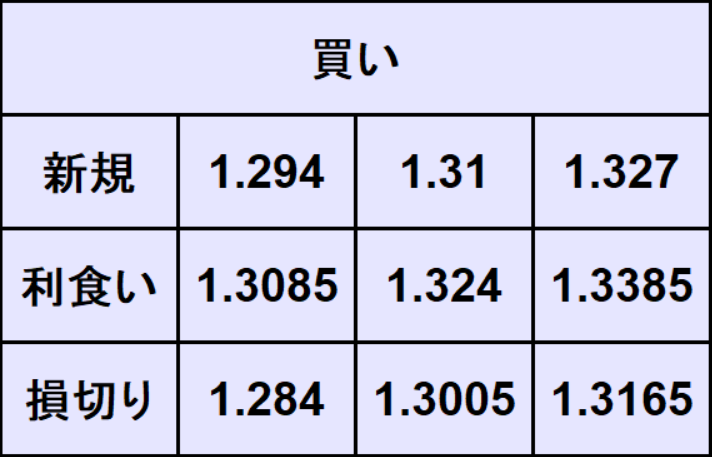 ポンドドル予想
