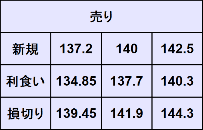 ドル円予想