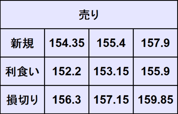 ユーロ円予想