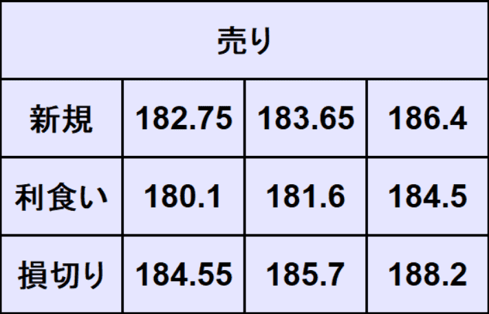 ポンド円予想