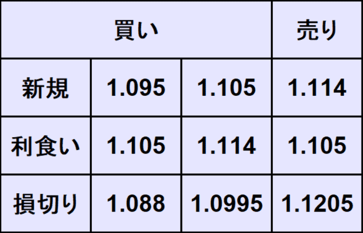 ユーロドル予想