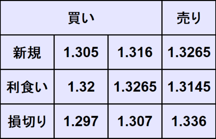 ポンドドル予想