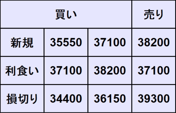 日経平均予想