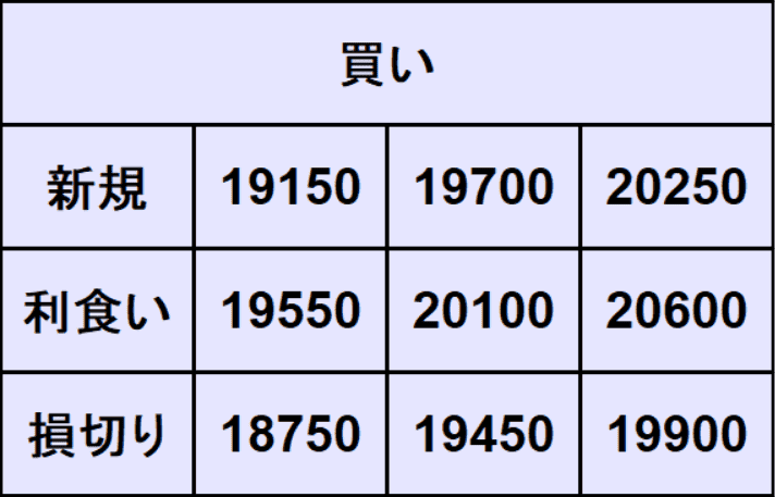 NASDAQ100予想
