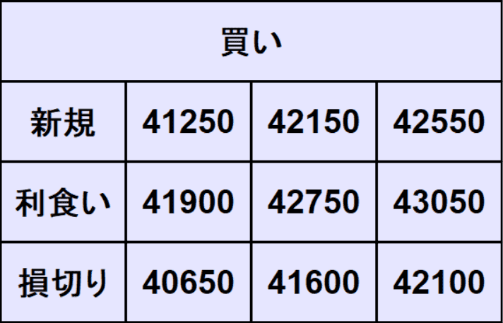 NYダウ予想
