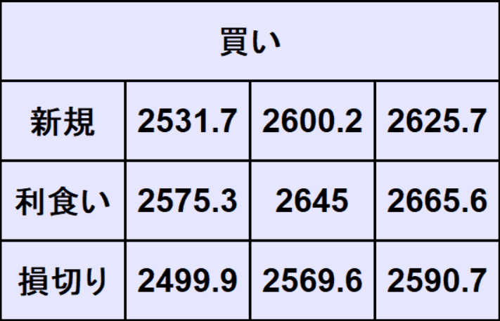 ゴールド予想