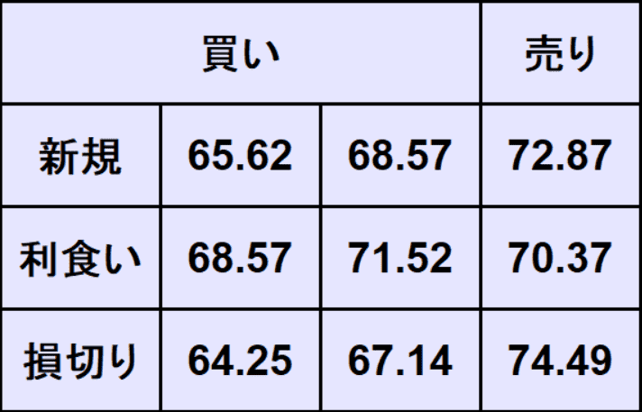 WTI原油予想
