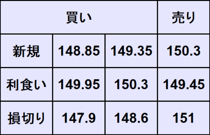 ドル円予想