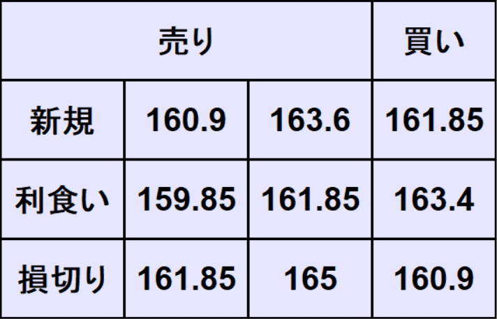 ユーロ円予想