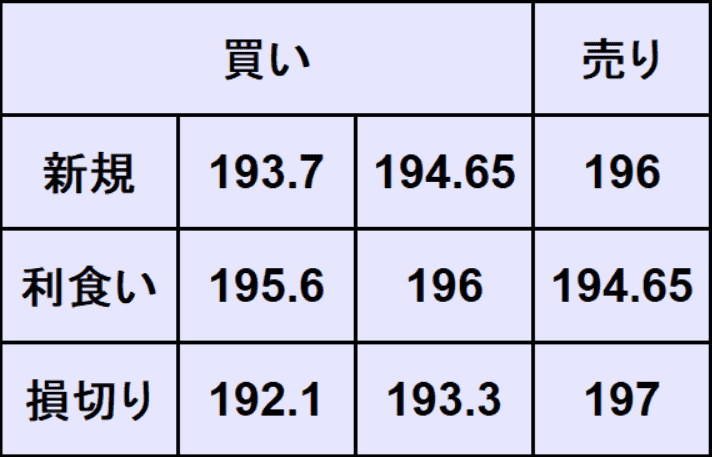 ポンド円予想