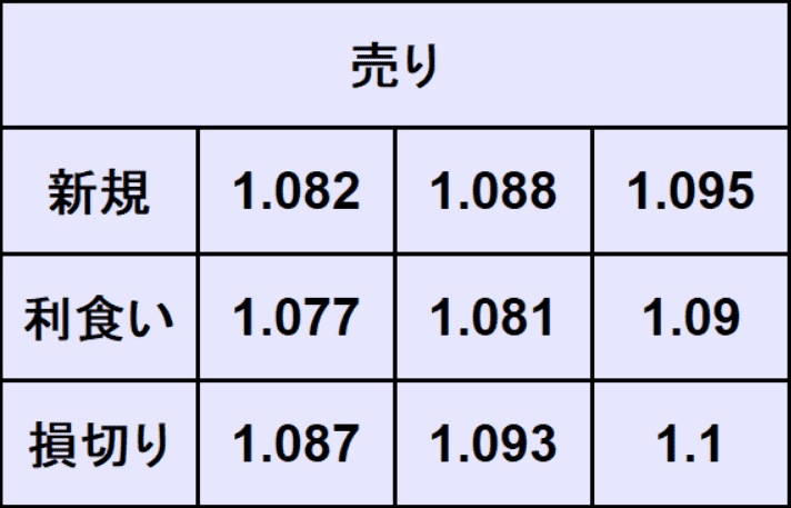 ユーロドル予想