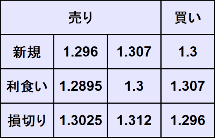ポンドドル予想