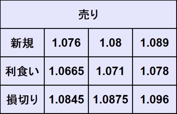 ユーロドル予想