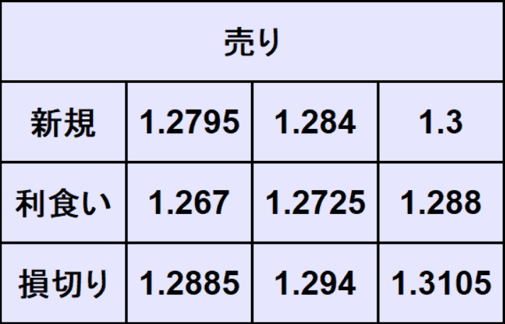 ポンドドル予想