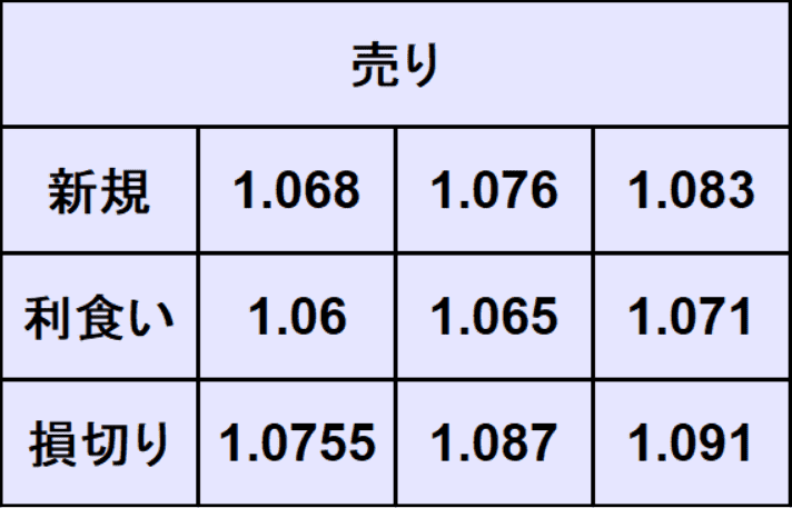 ユーロドル予想