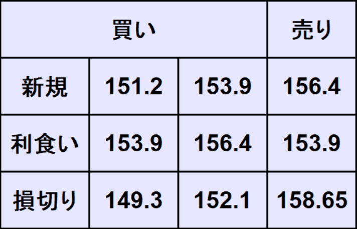 ドル円予想