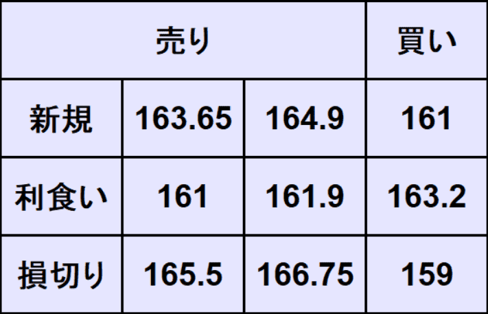 ユーロ円予想