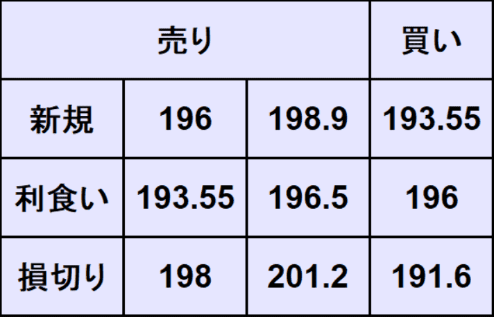 ポンド円予想